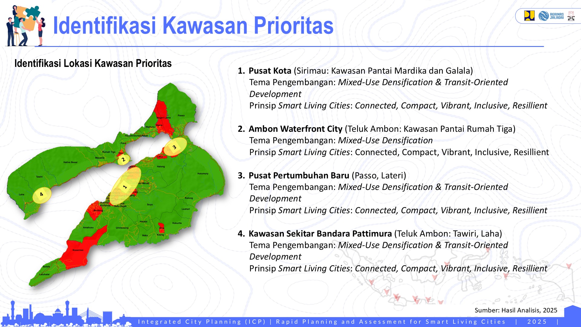 Profile Selected Priority Area