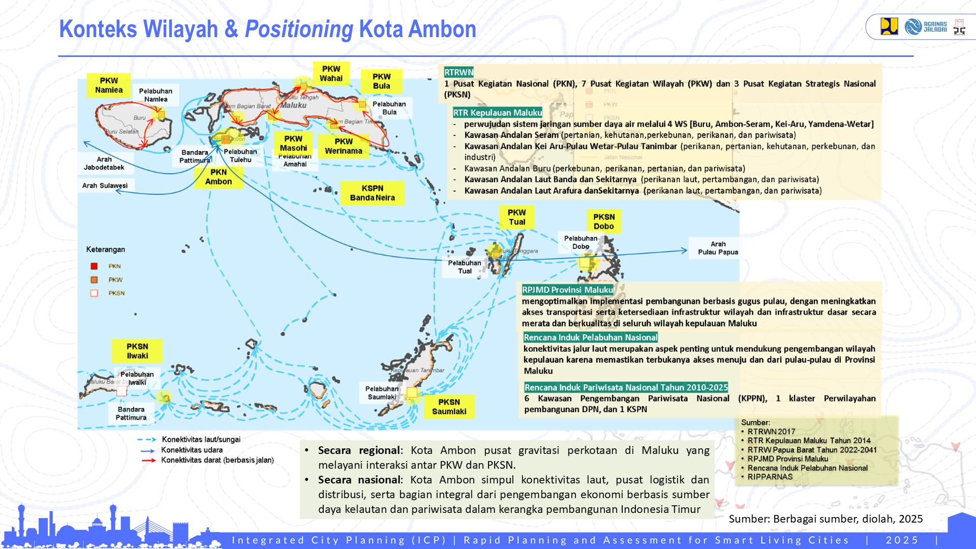 Profile Selected Priority Area