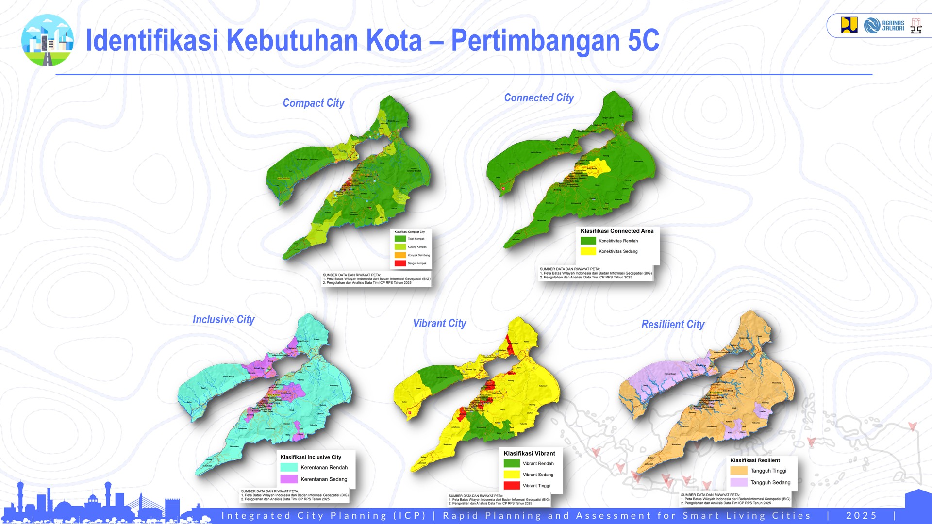 Profile Selected Priority Area