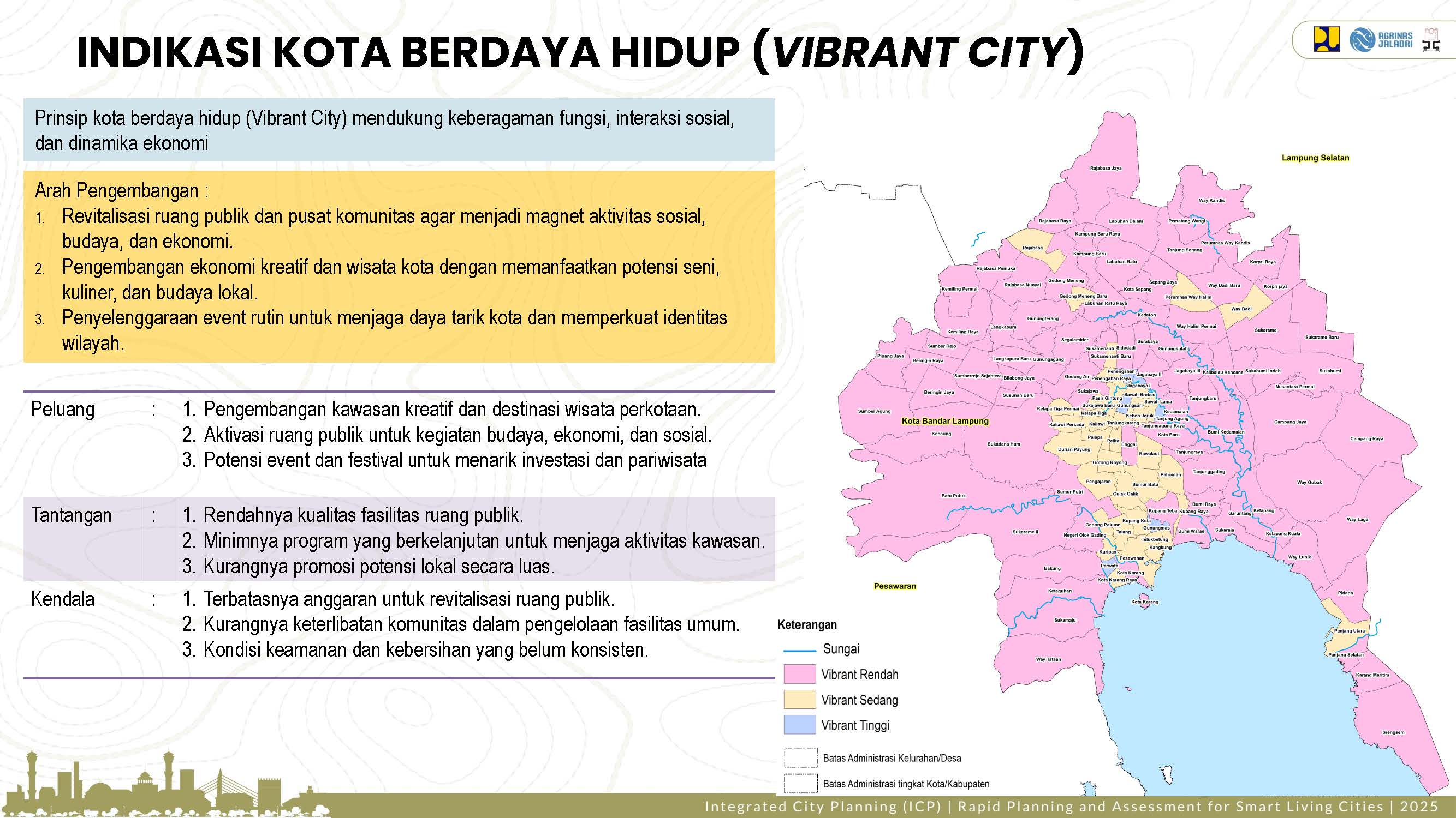 Profile Selected Priority Area