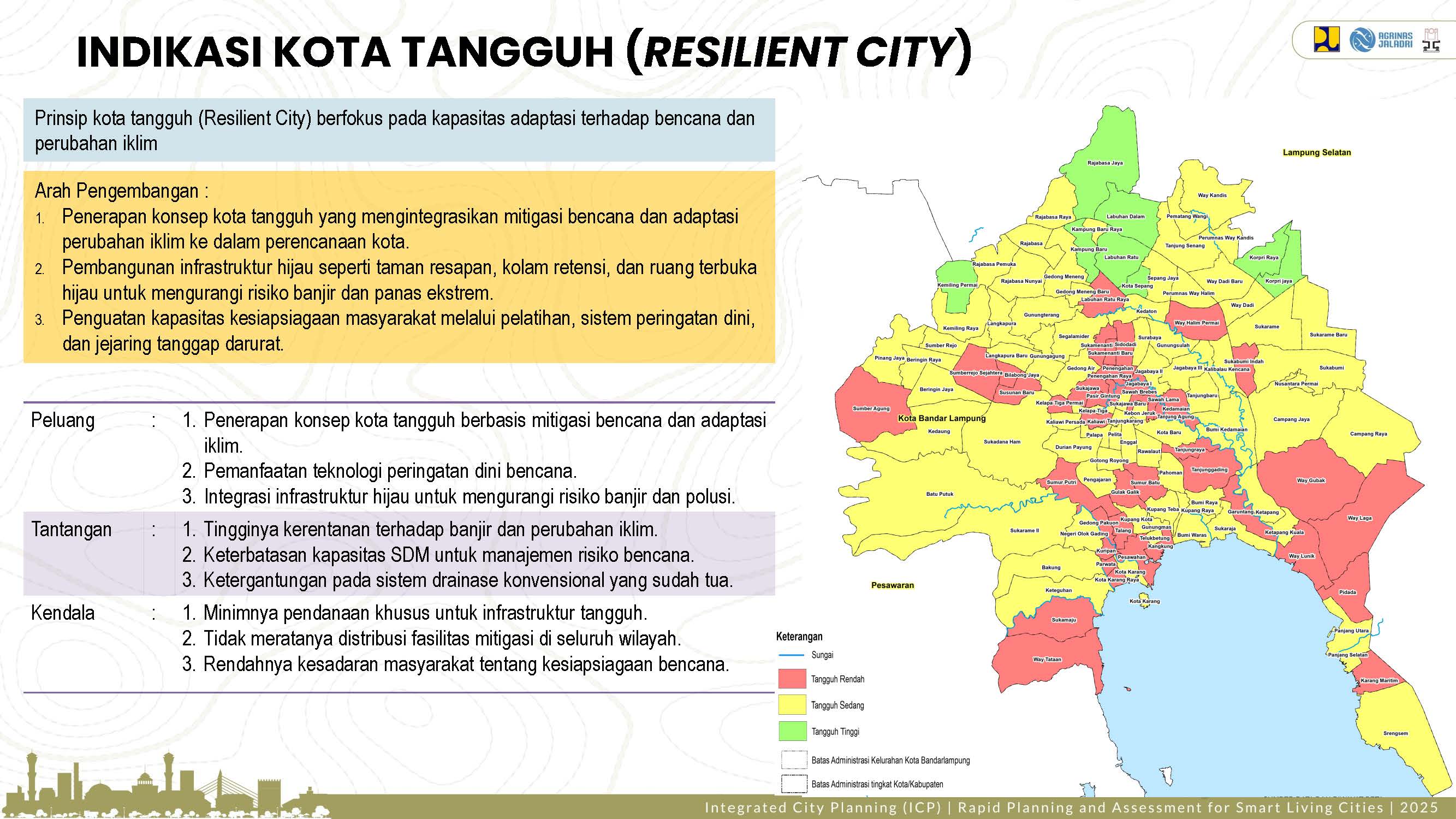 Profile Selected Priority Area