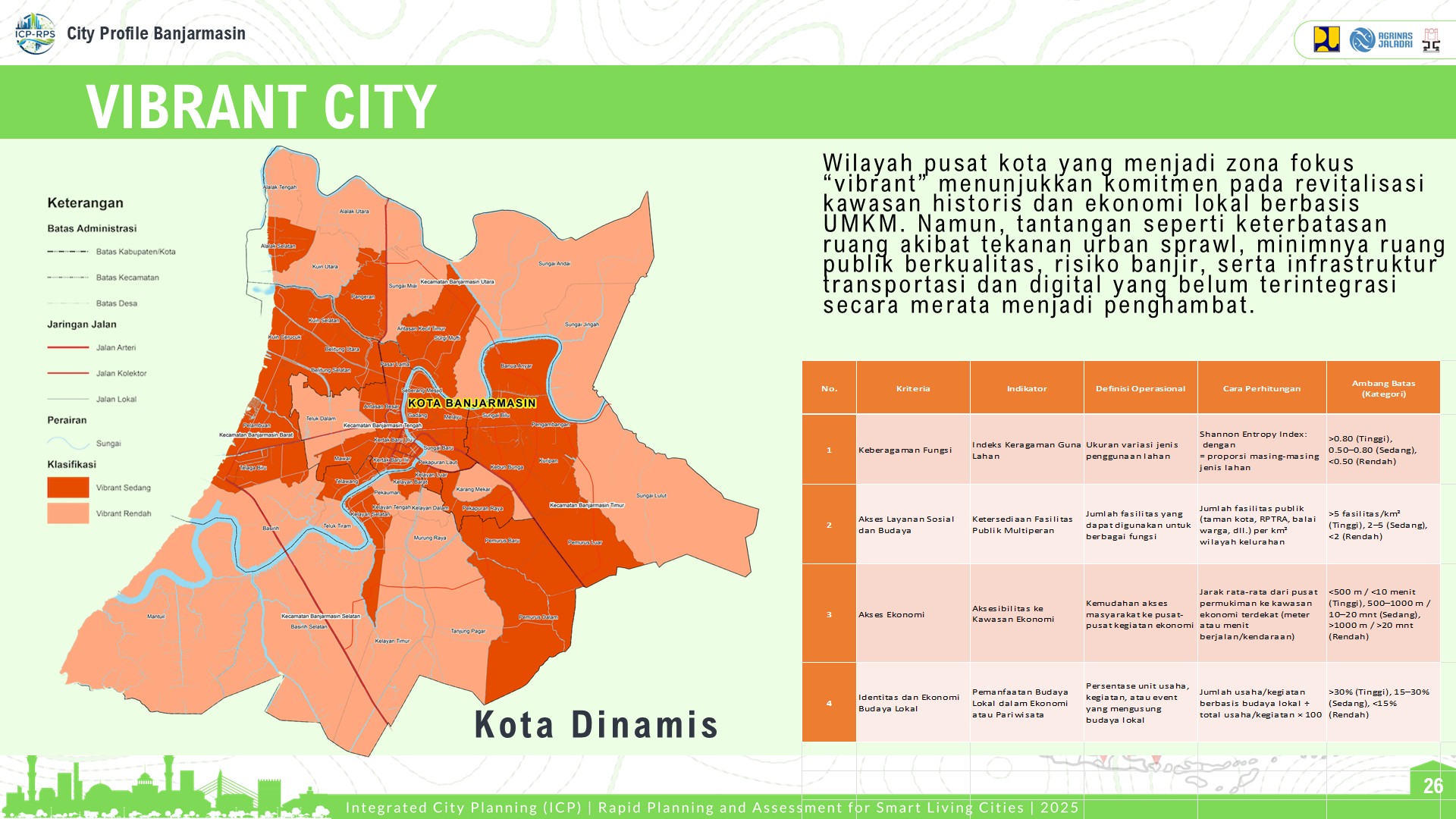 Profile Selected Priority Area