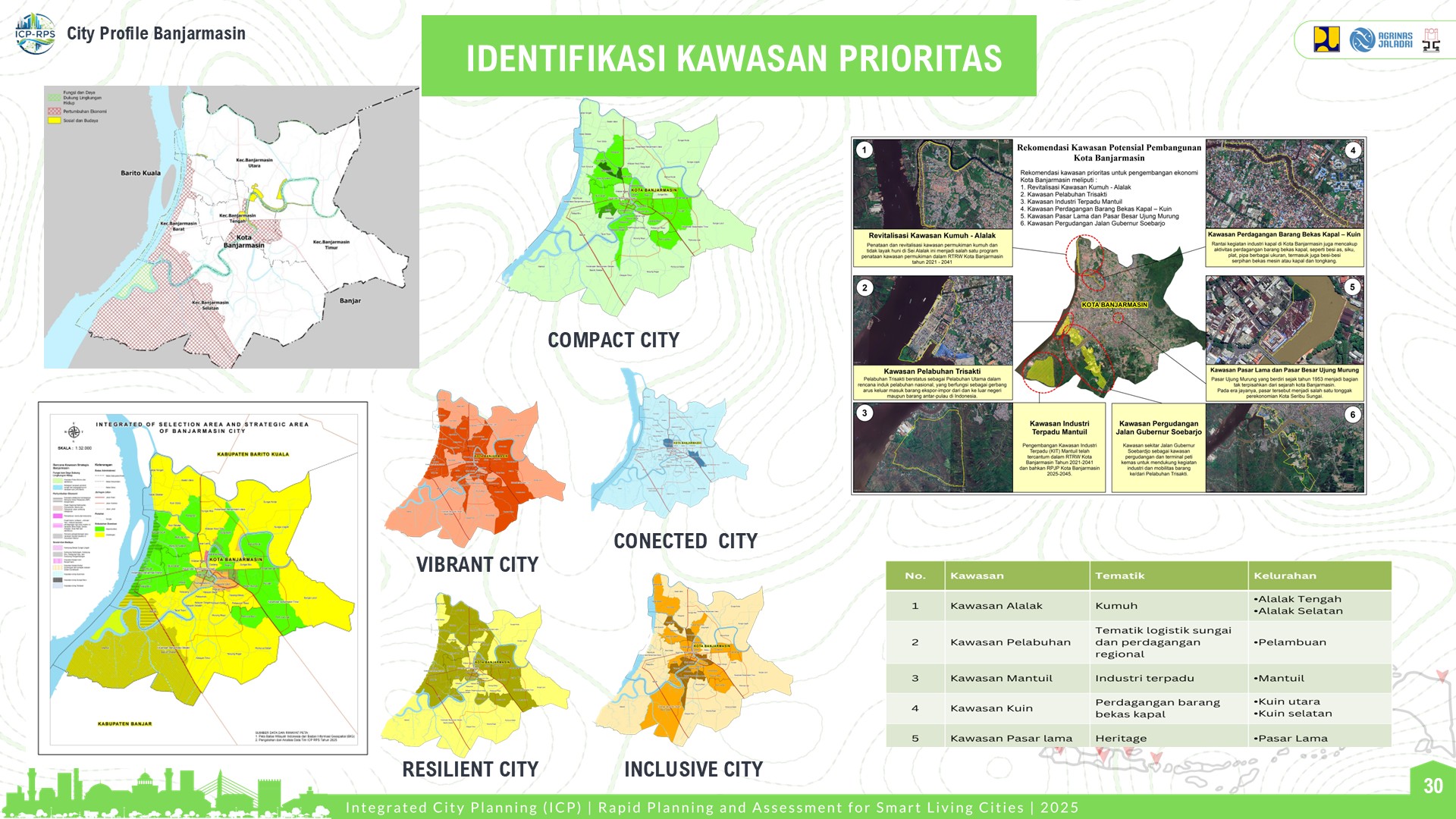 Profile Selected Priority Area