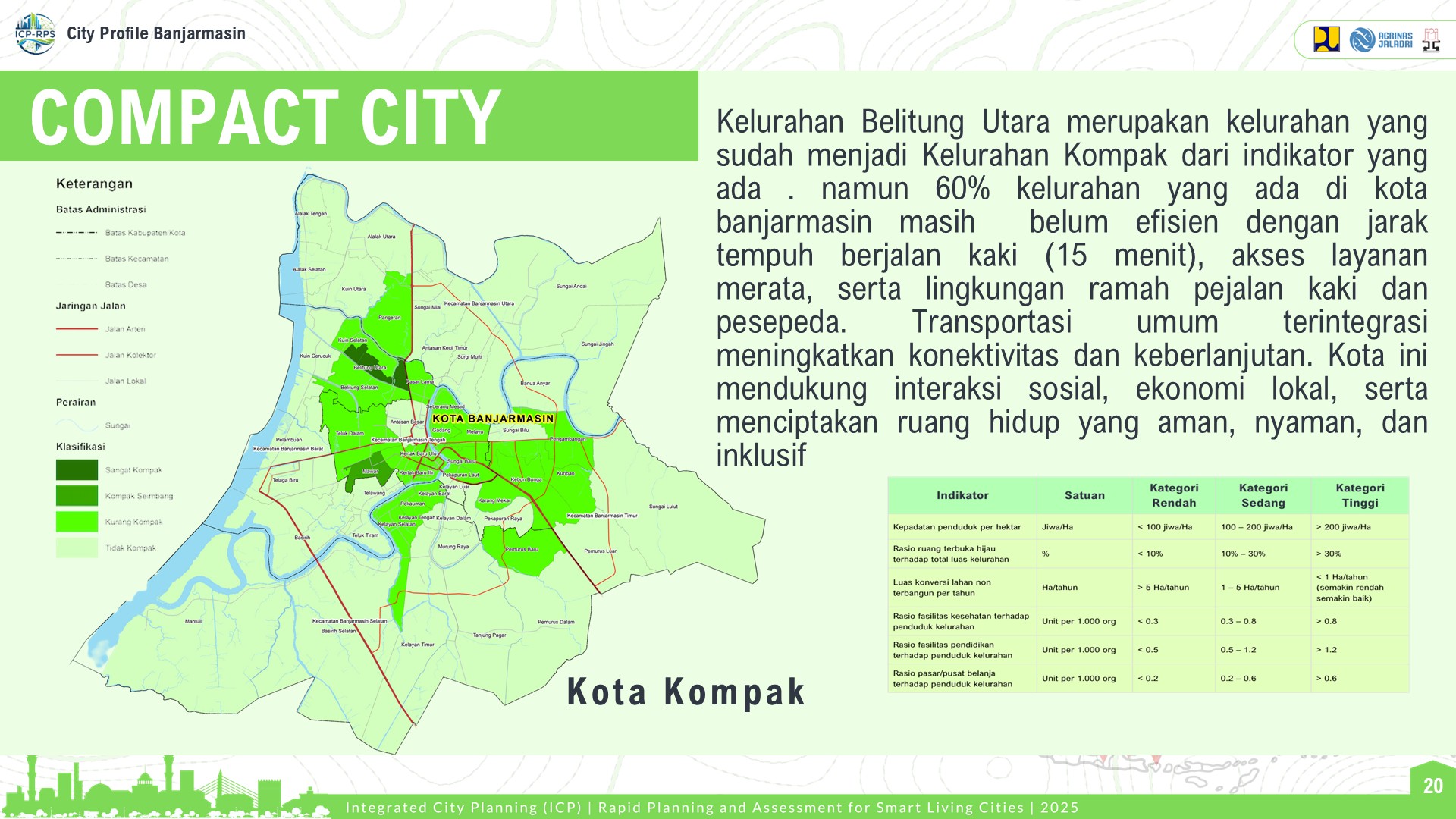 Profile Selected Priority Area