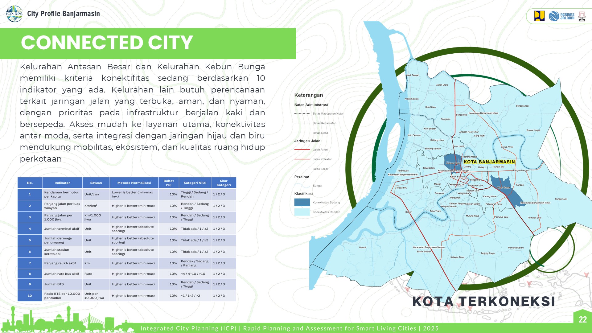 Profile Selected Priority Area