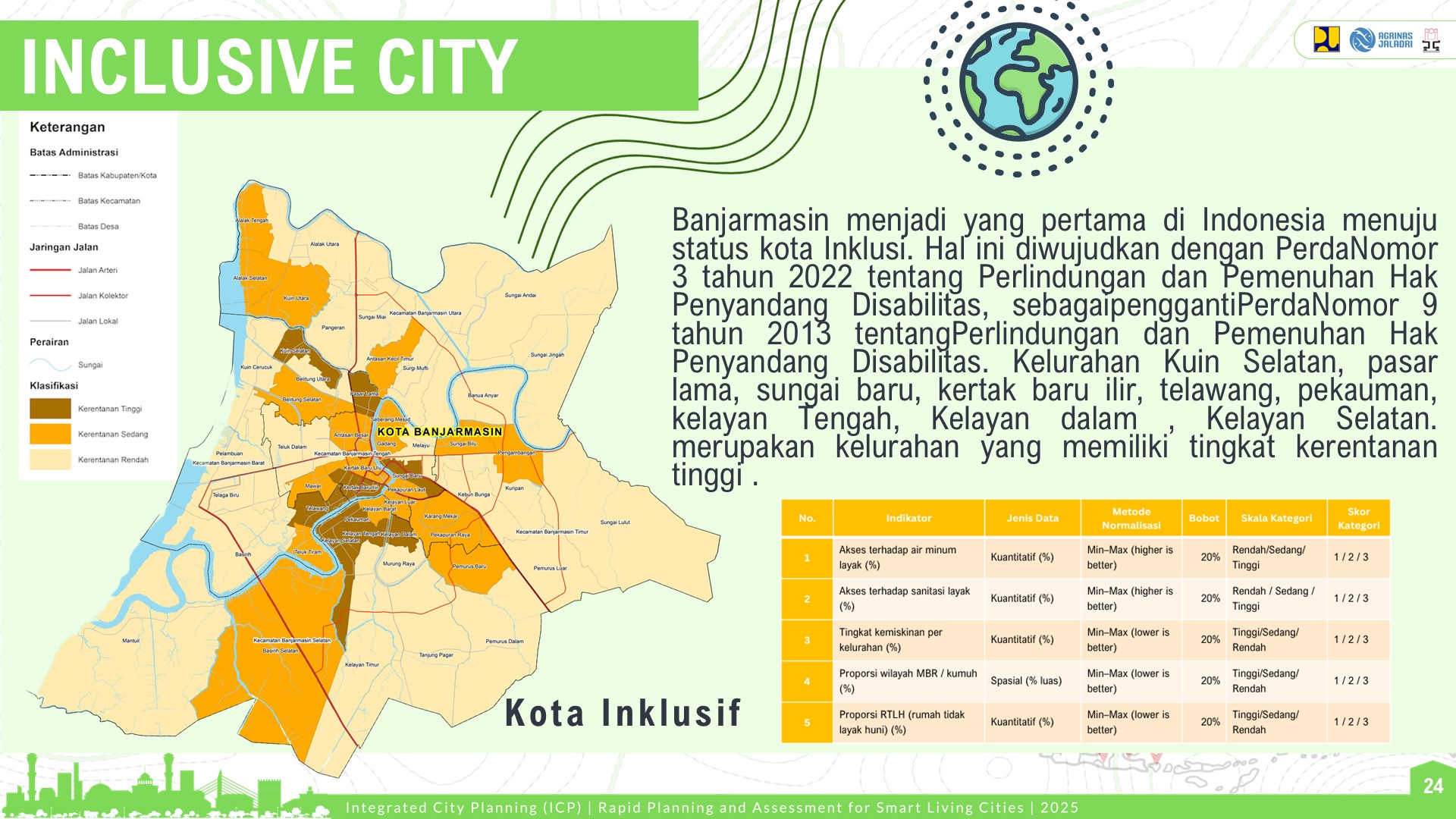 Profile Selected Priority Area