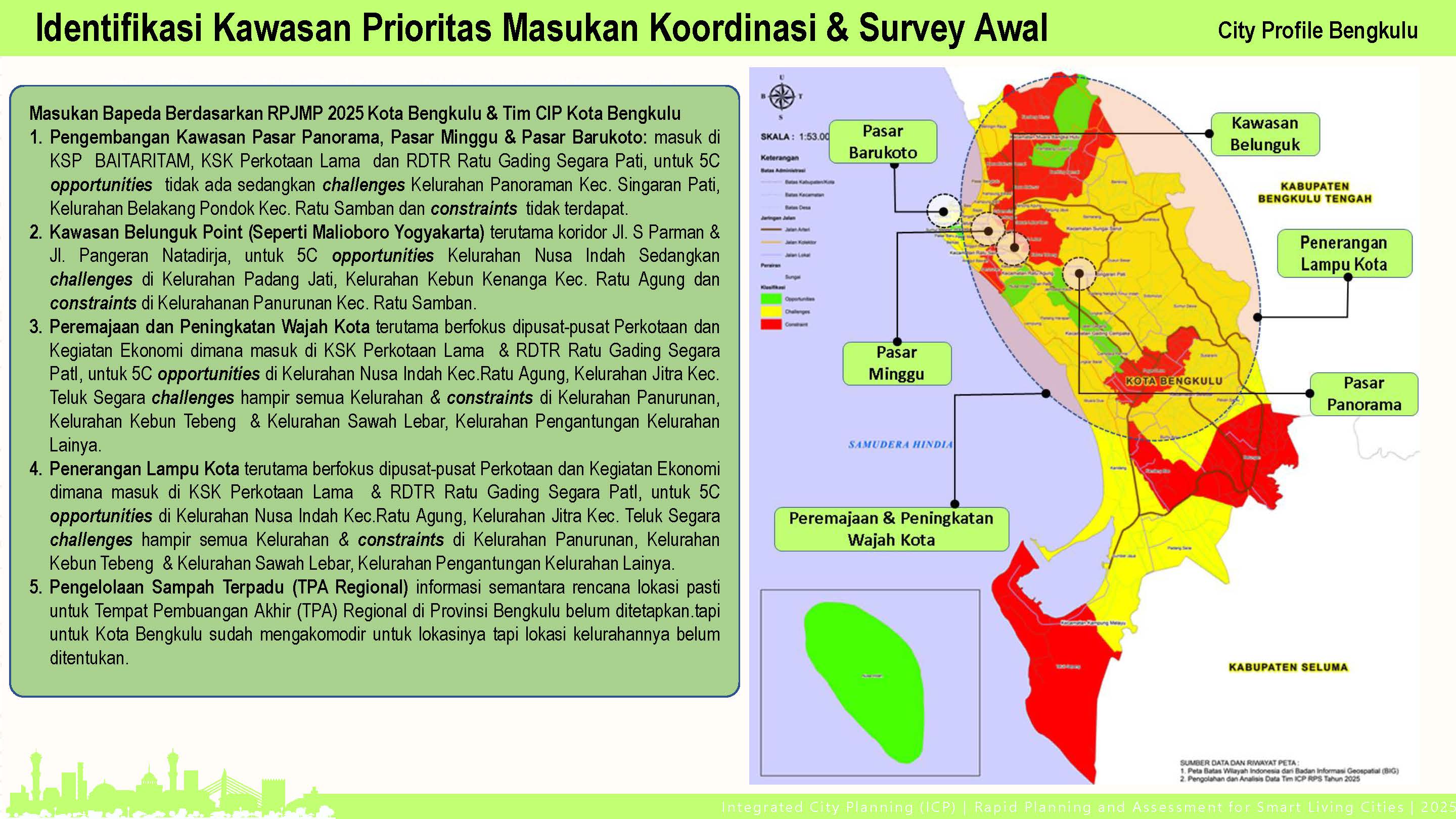 Profile Selected Priority Area