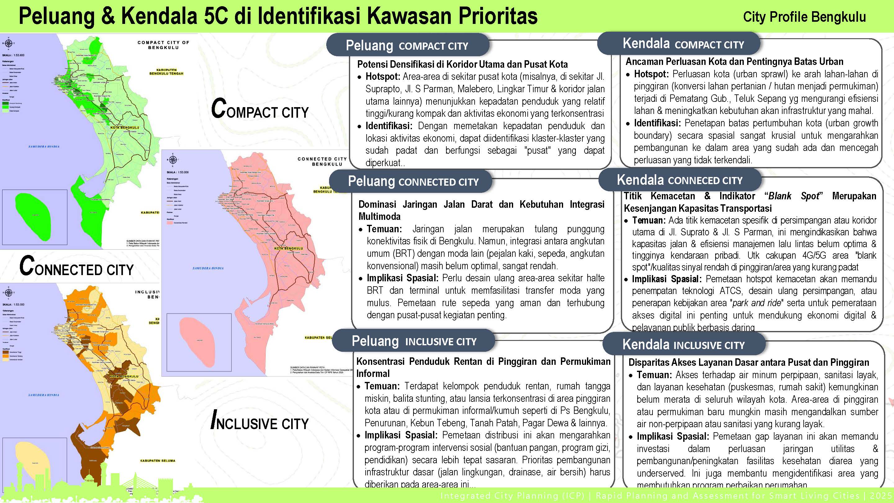 Profile Selected Priority Area