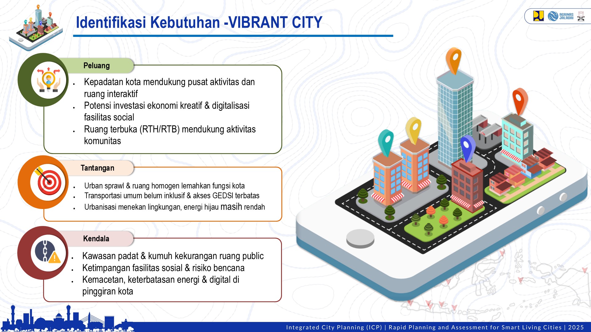 Profile Selected Priority Area