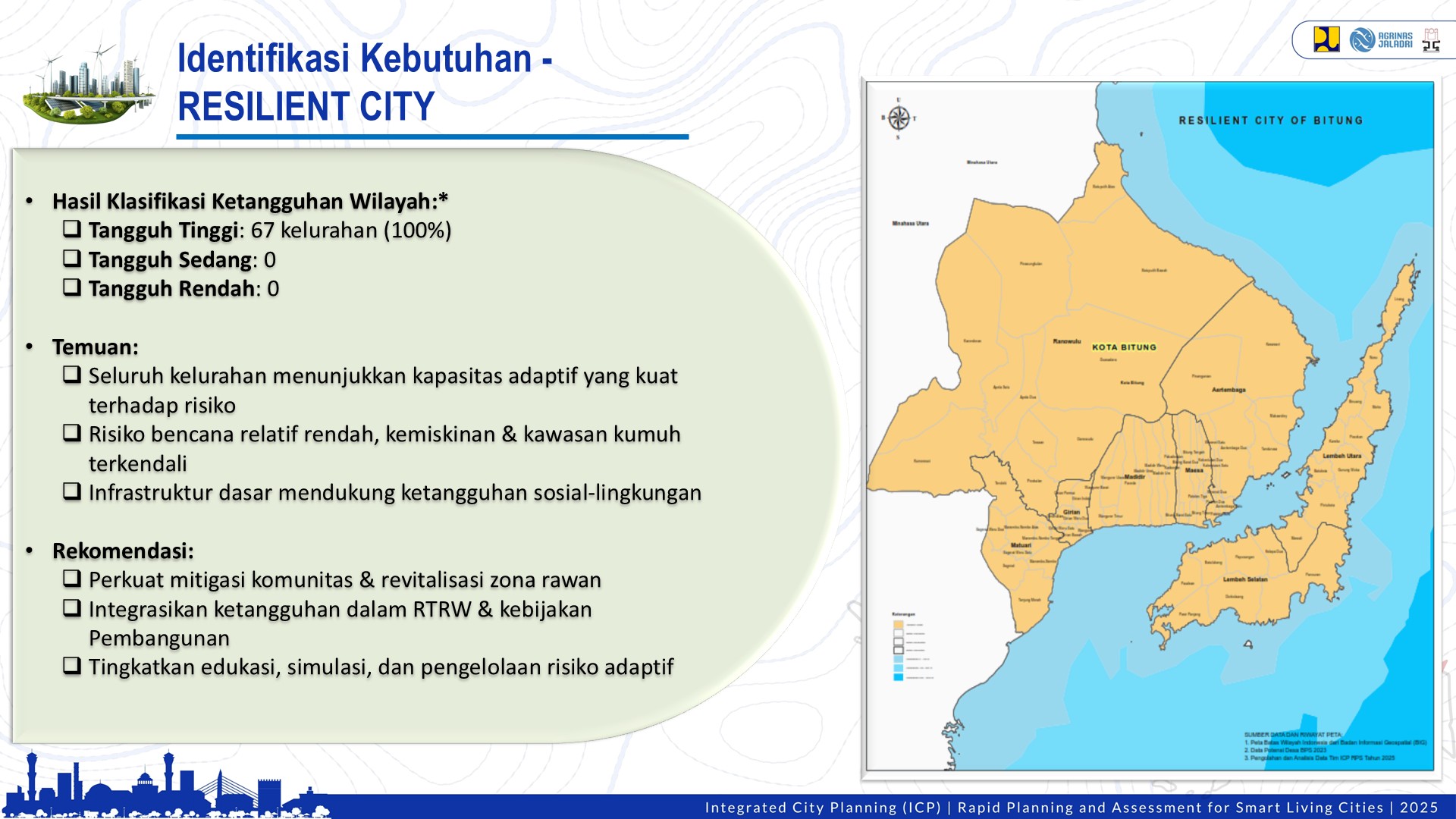 Profile Selected Priority Area