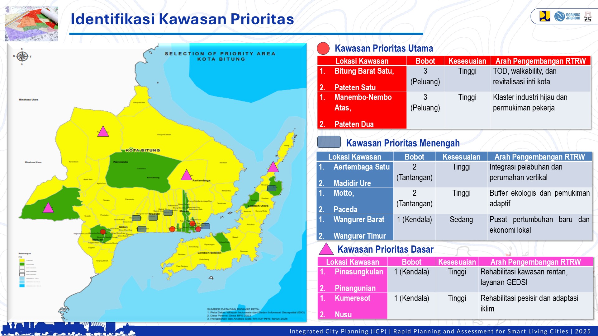 Profile Selected Priority Area
