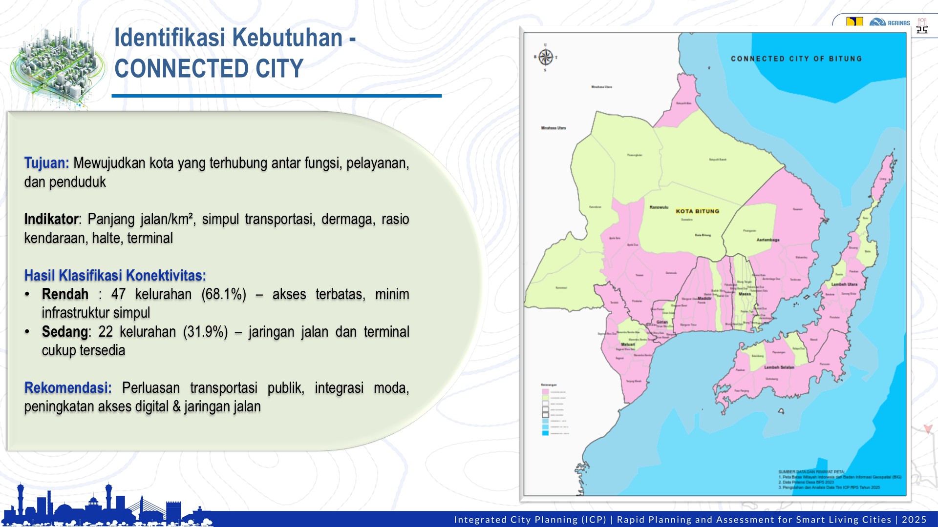 Profile Selected Priority Area