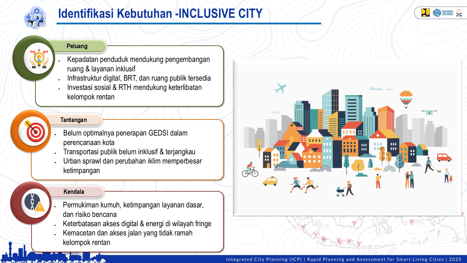Profile Selected Priority Area