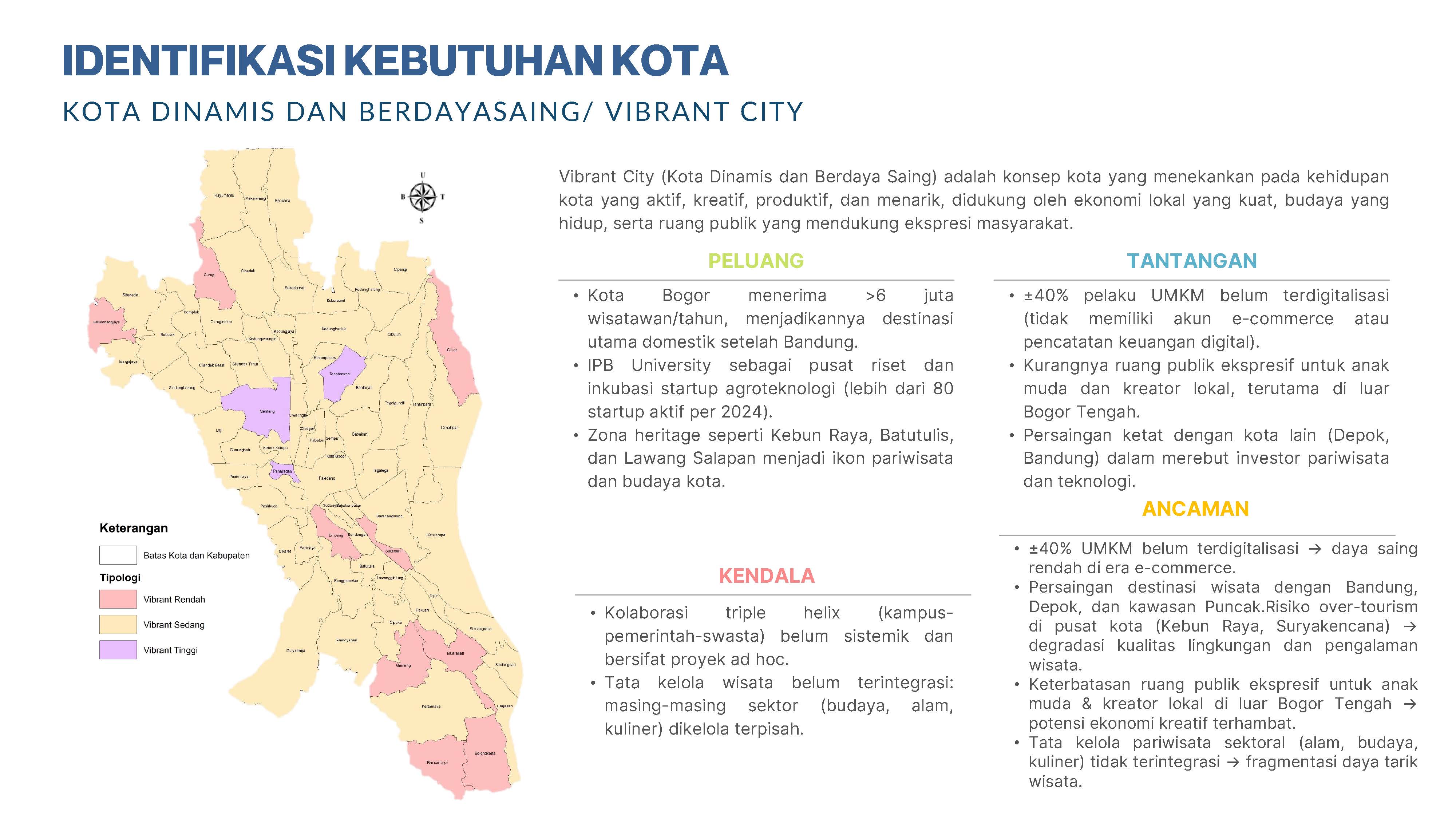 Profile Selected Priority Area