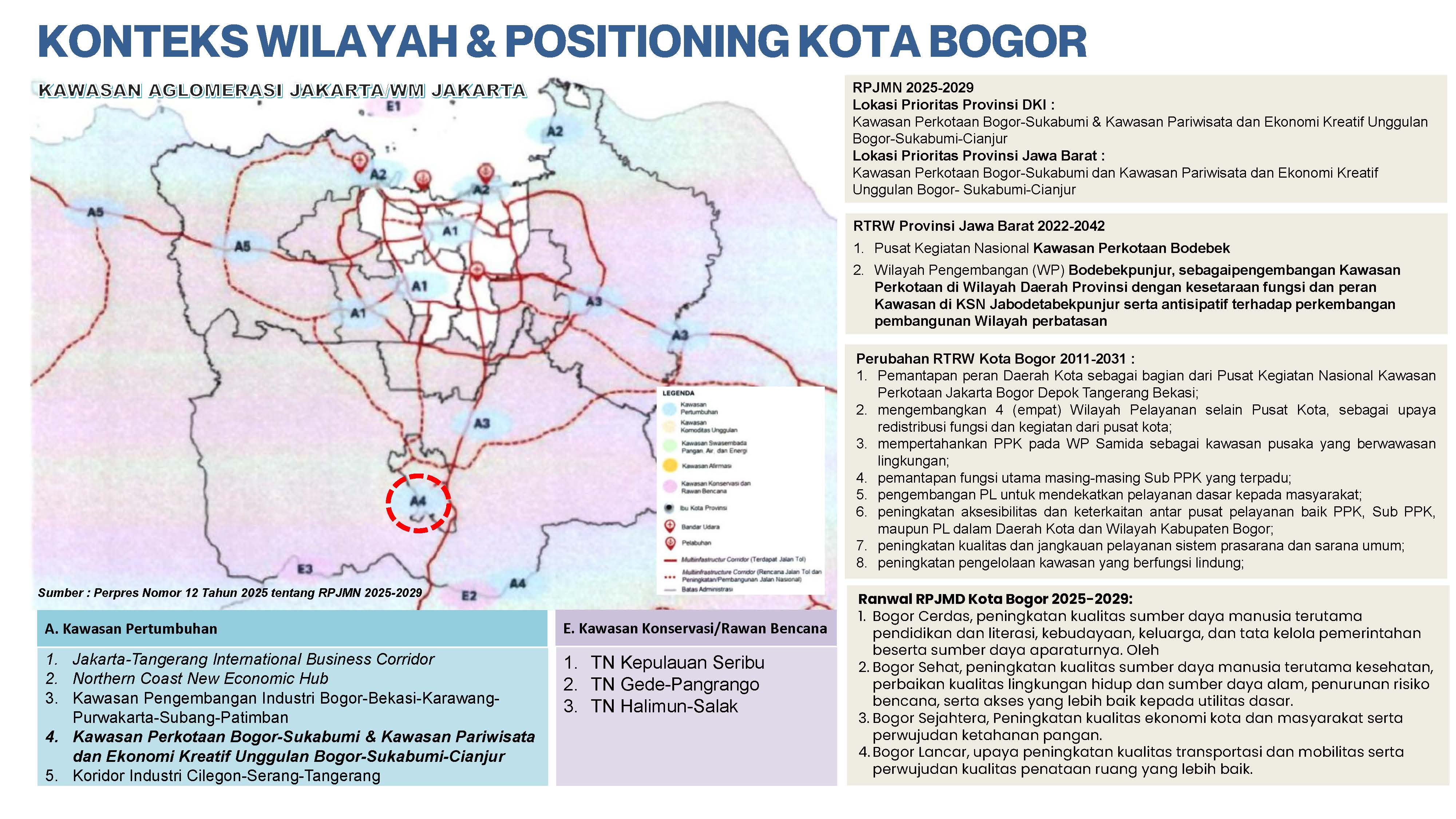 Profile Selected Priority Area