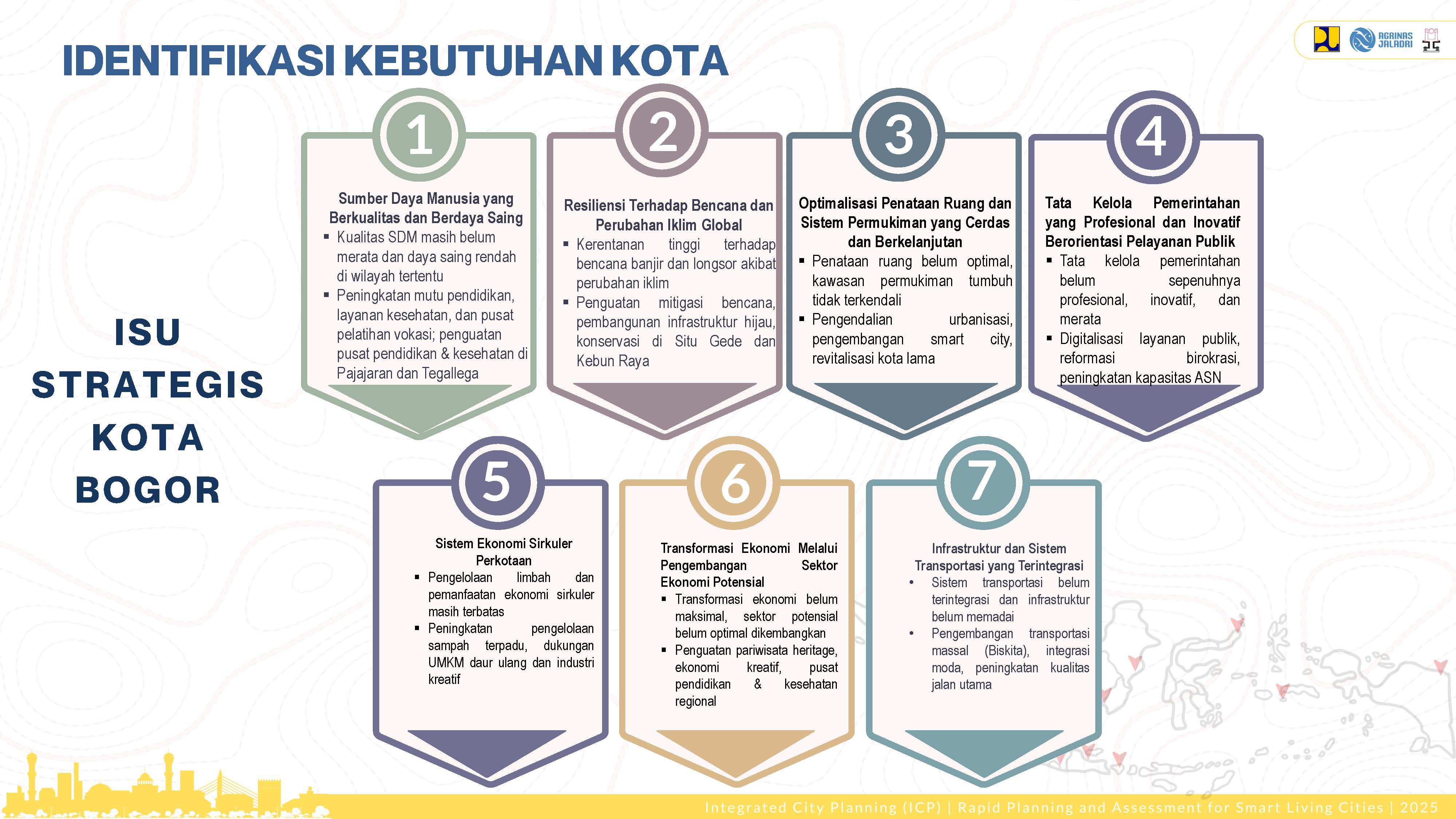 Profile Selected Priority Area