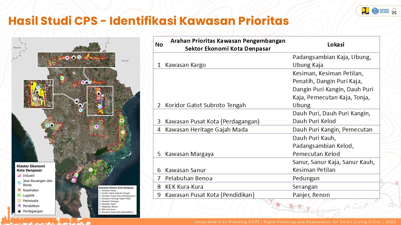 Profile Selected Priority Area
