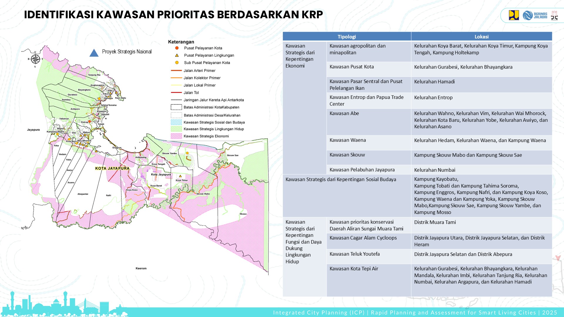 Profile Selected Priority Area