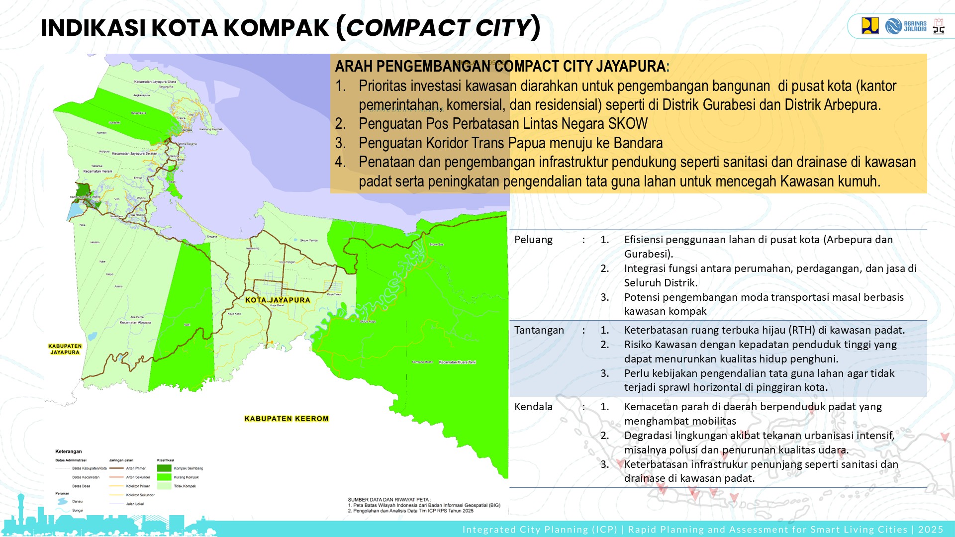Profile Selected Priority Area