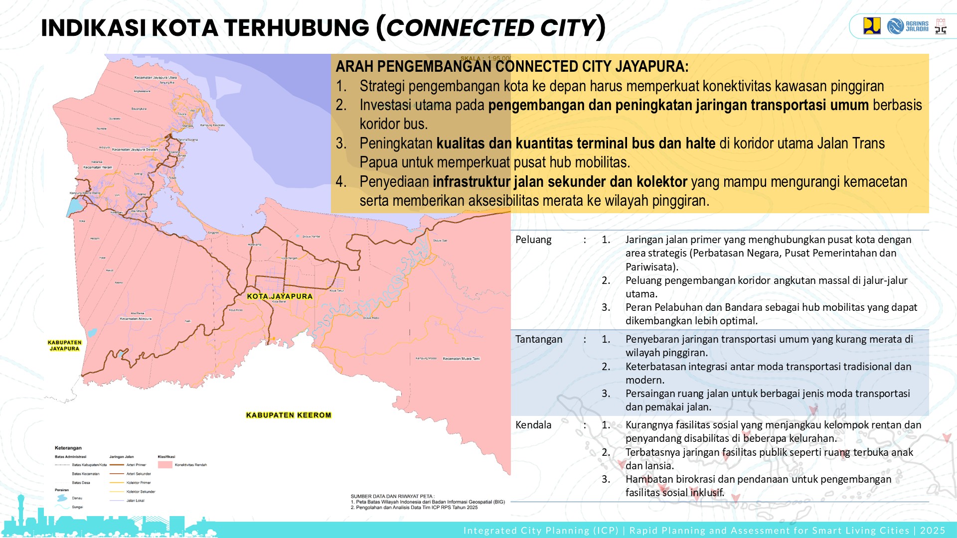 Profile Selected Priority Area