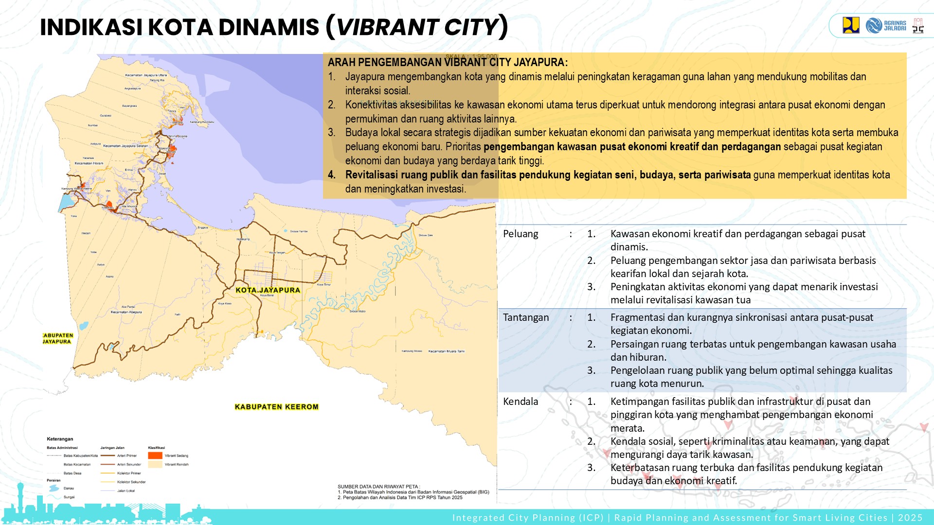 Profile Selected Priority Area
