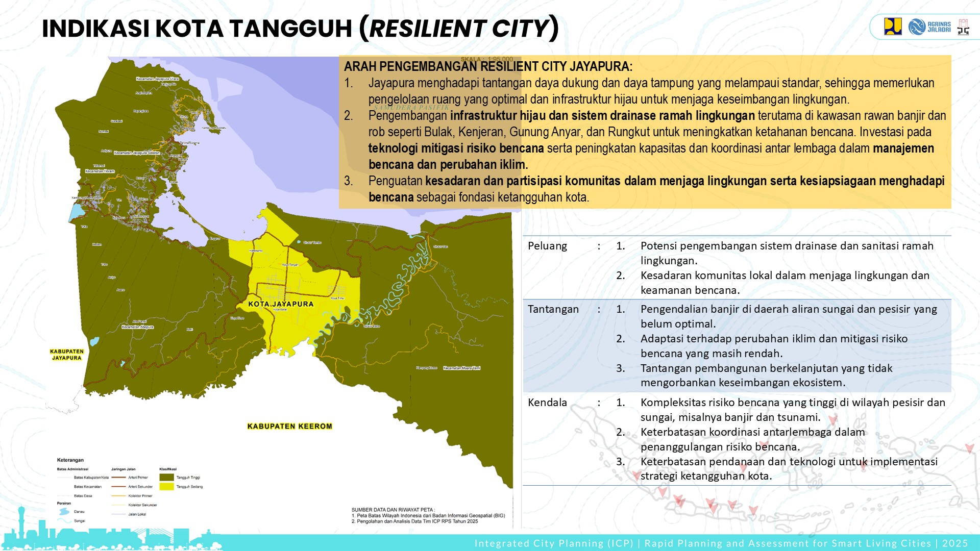 Profile Selected Priority Area