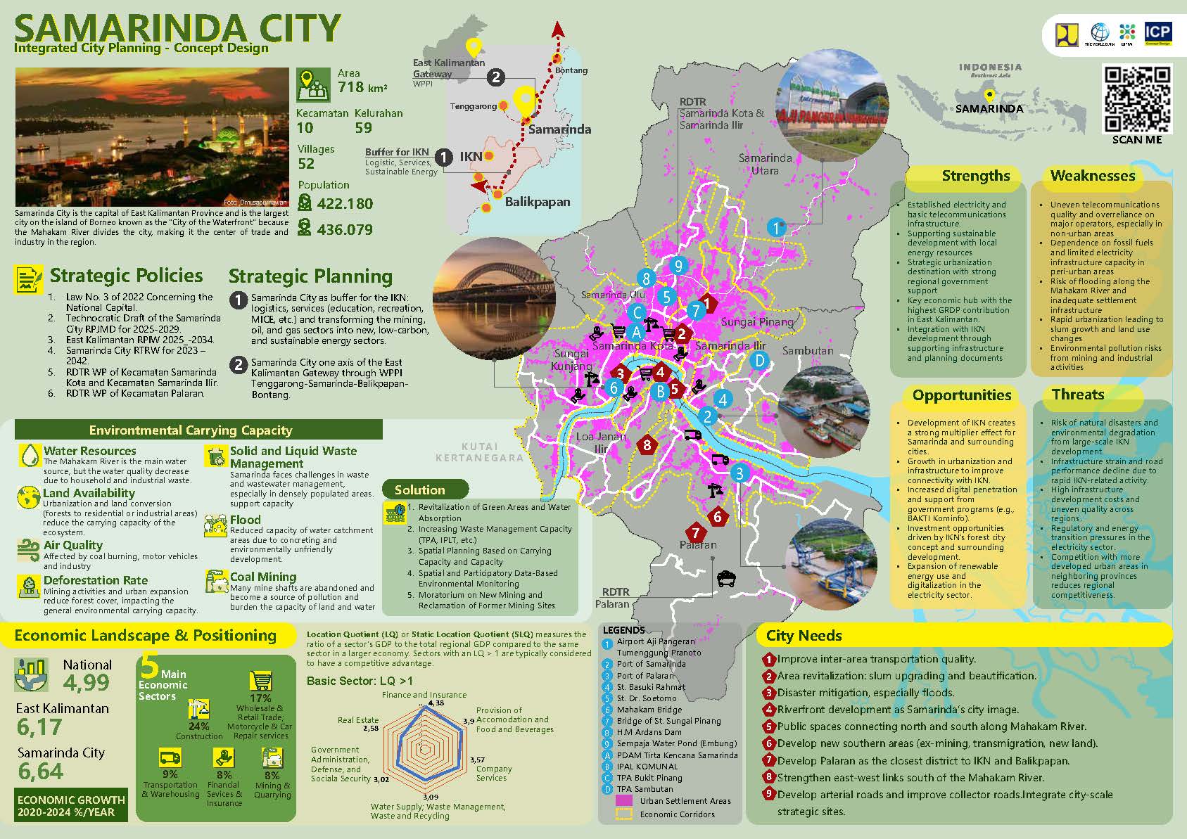 Profile Selected Priority Area