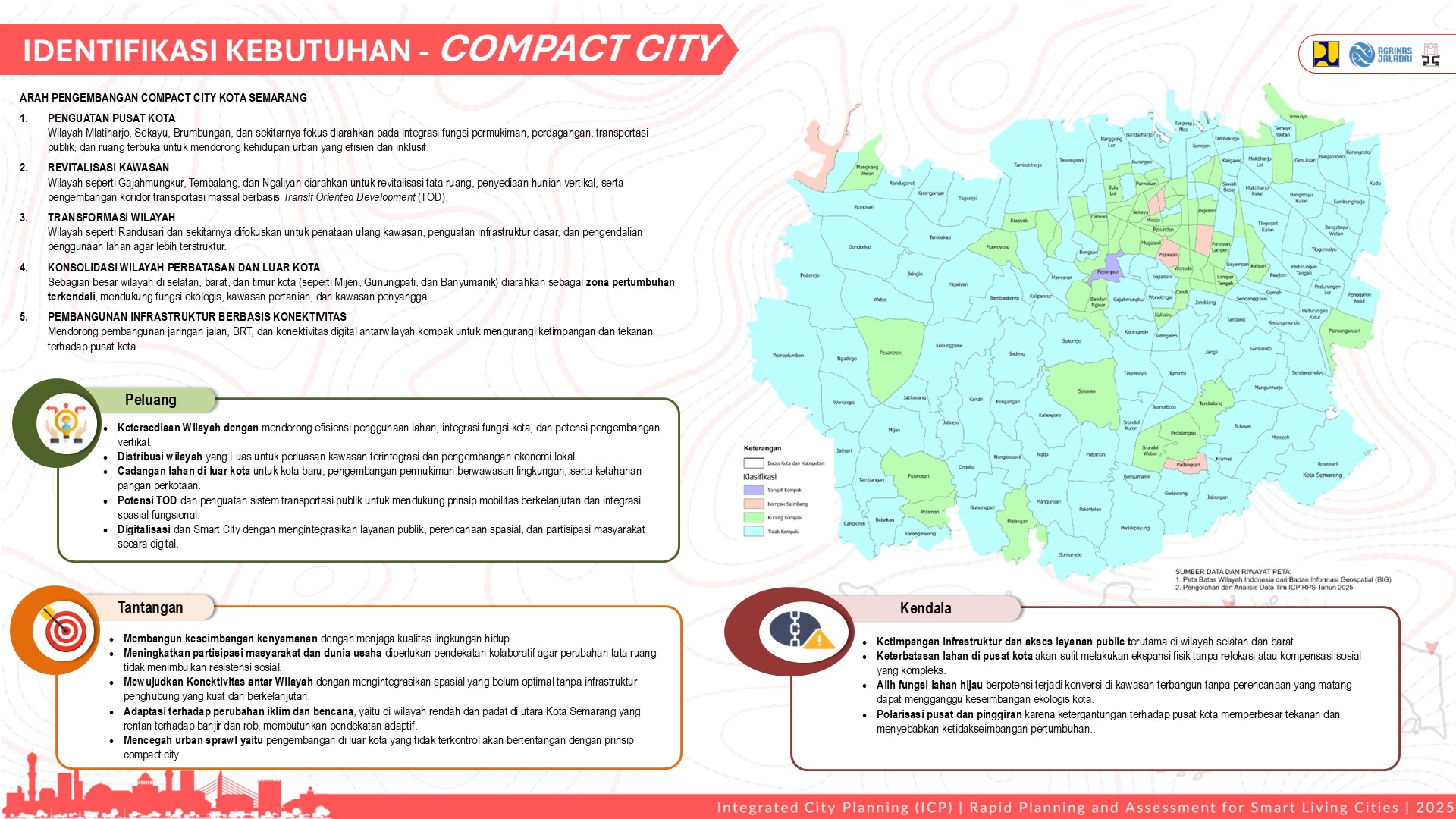 Profile Selected Priority Area