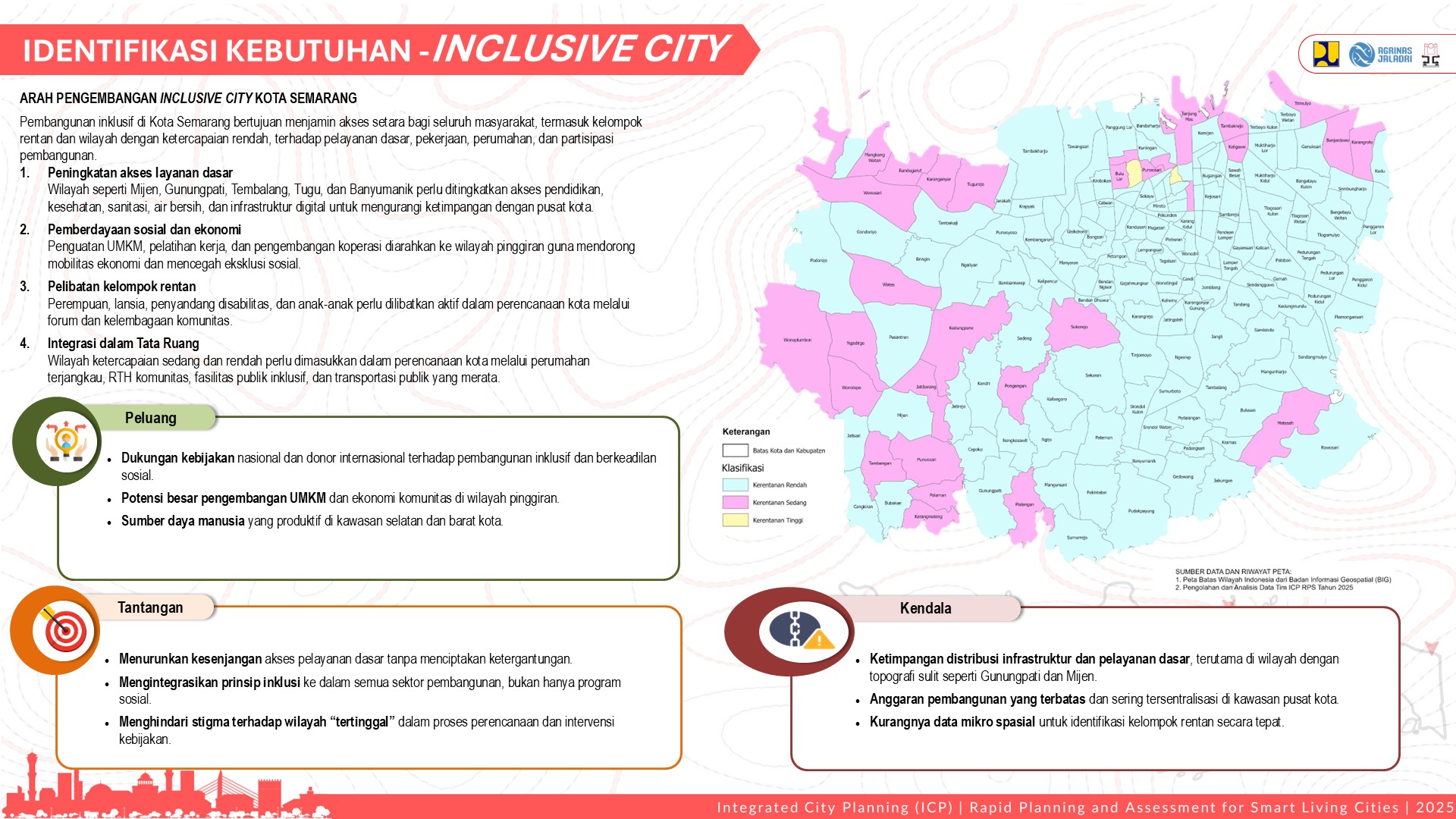 Profile Selected Priority Area