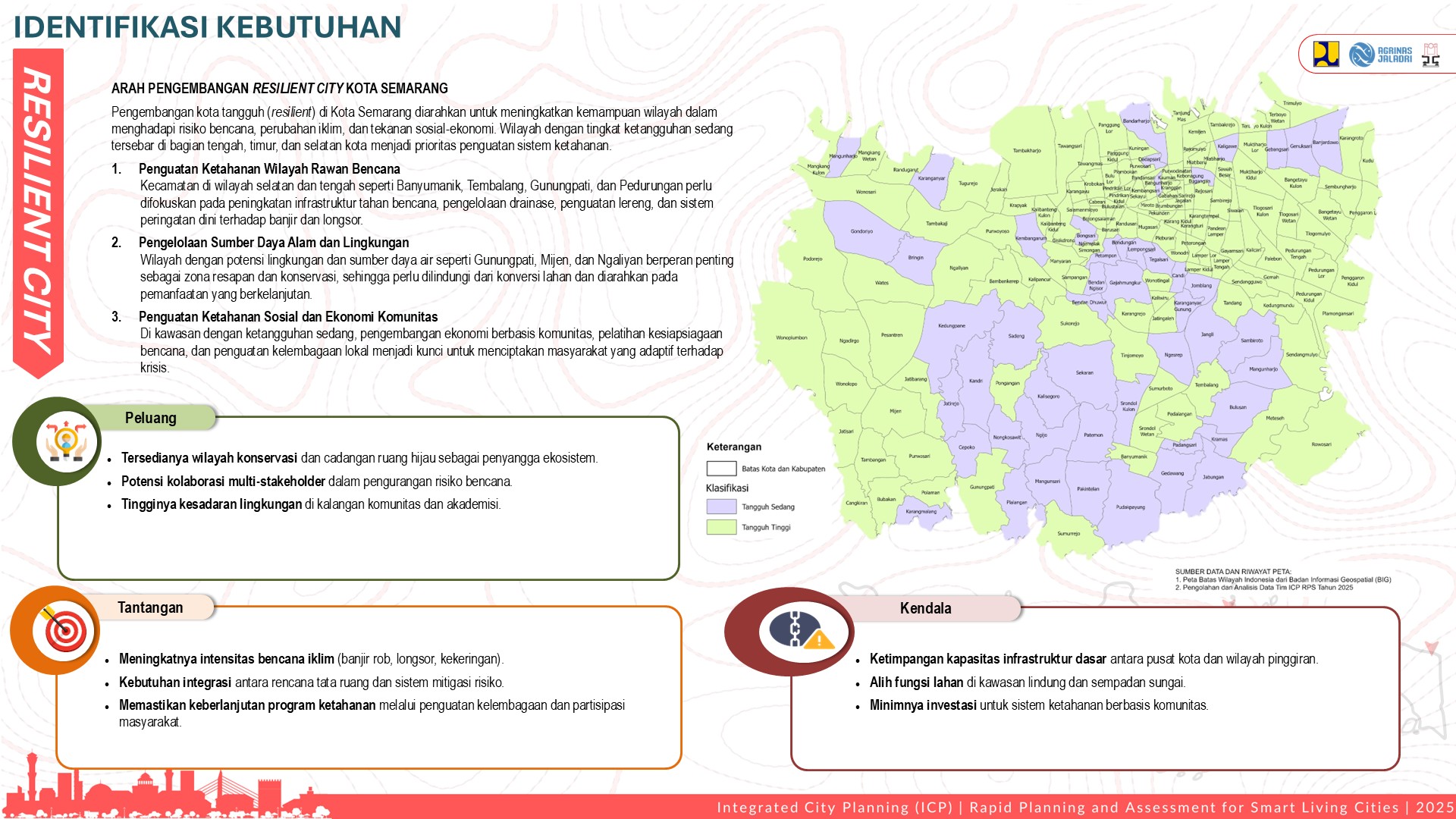 Profile Selected Priority Area