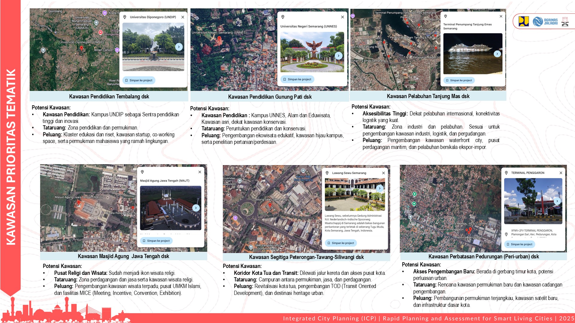 Profile Selected Priority Area