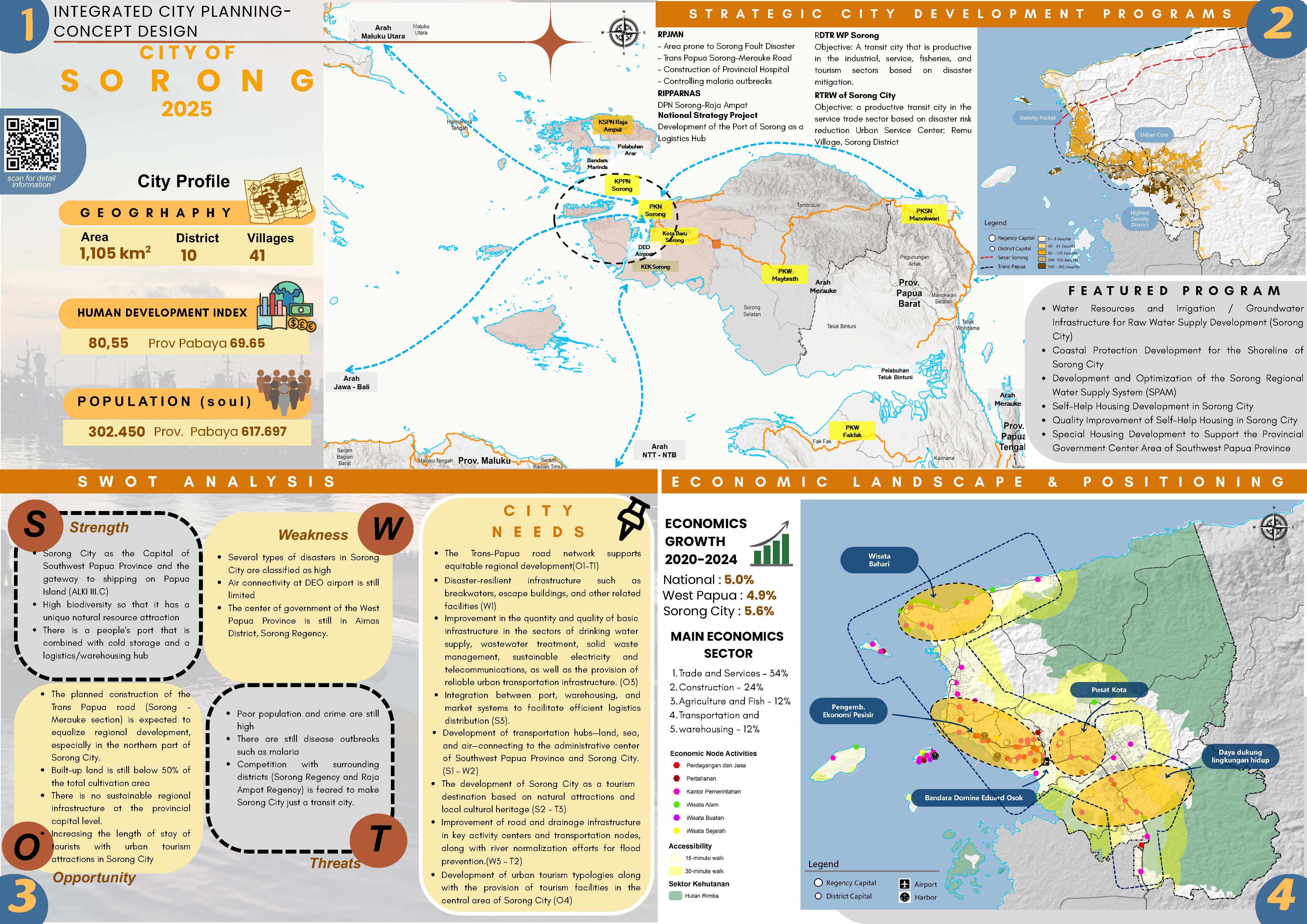 Profile Selected Priority Area