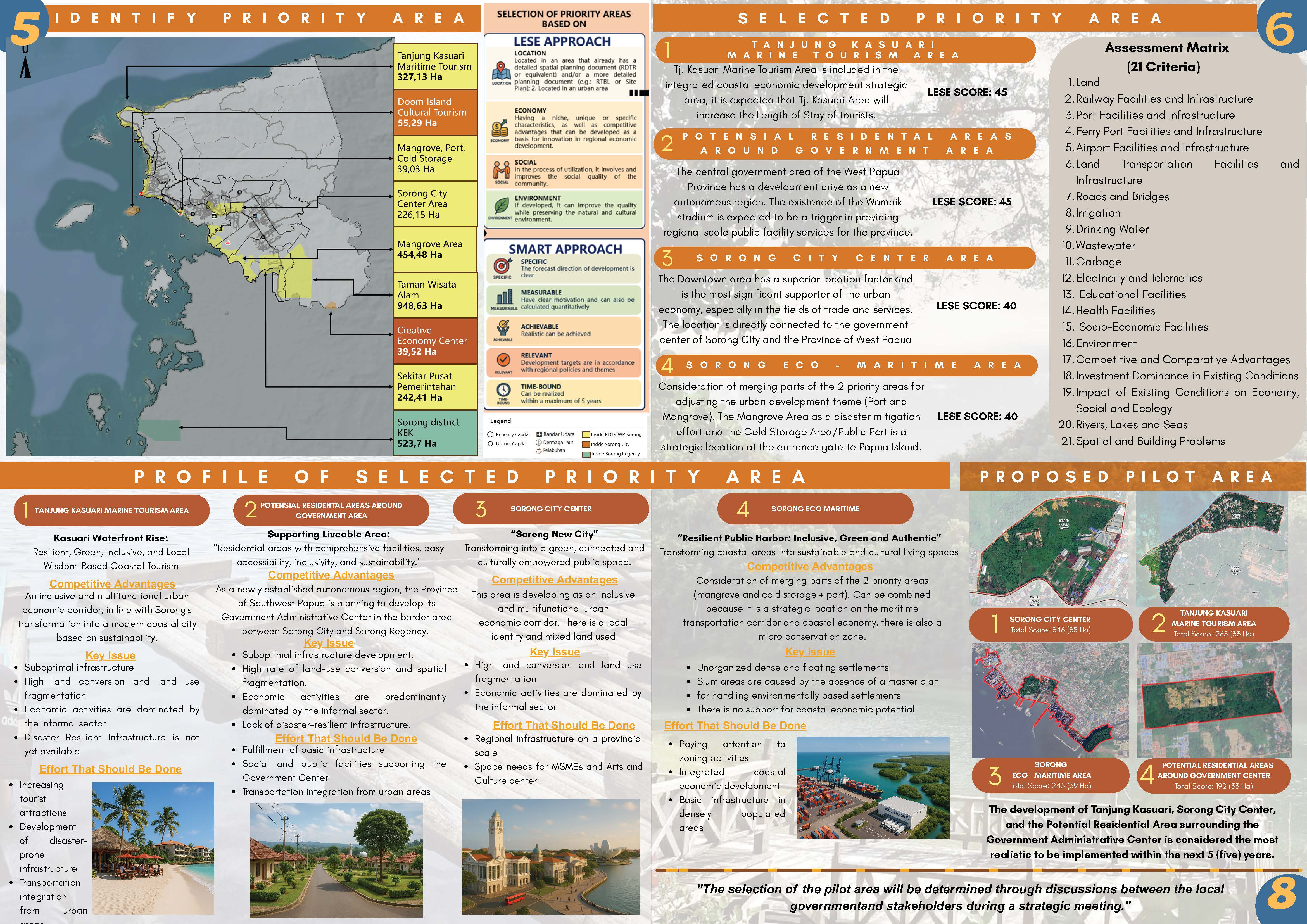 Profile Selected Priority Area