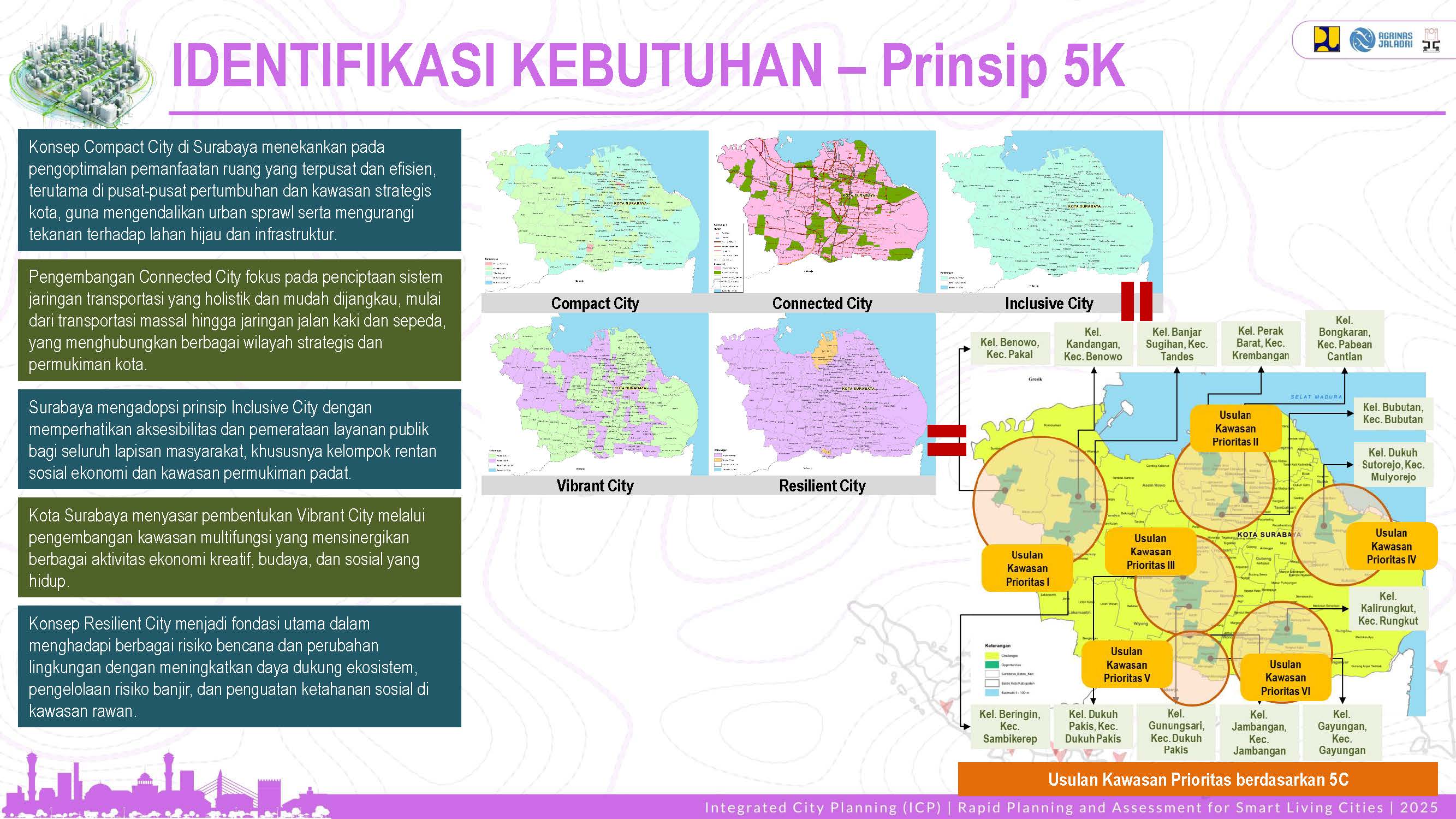 Profile Selected Priority Area