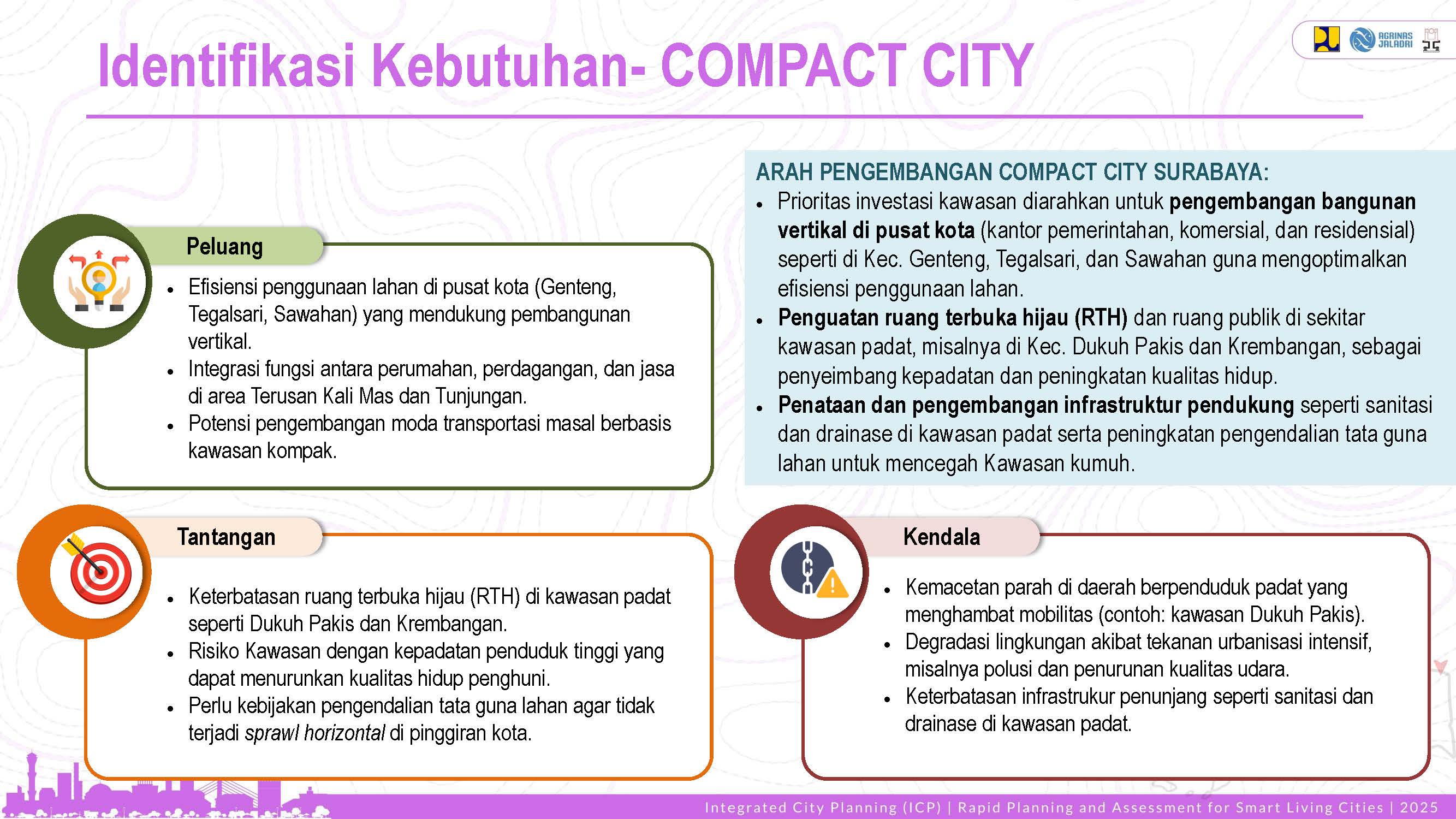 Profile Selected Priority Area
