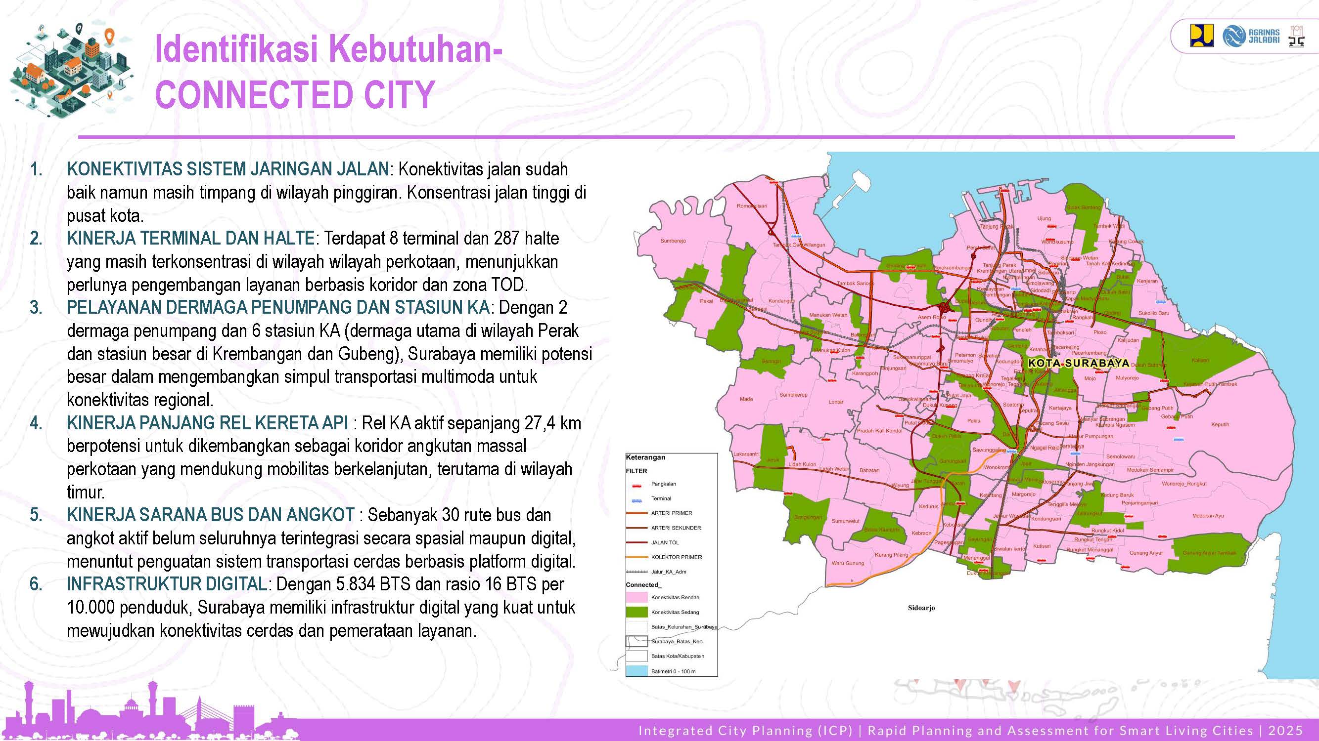 Profile Selected Priority Area