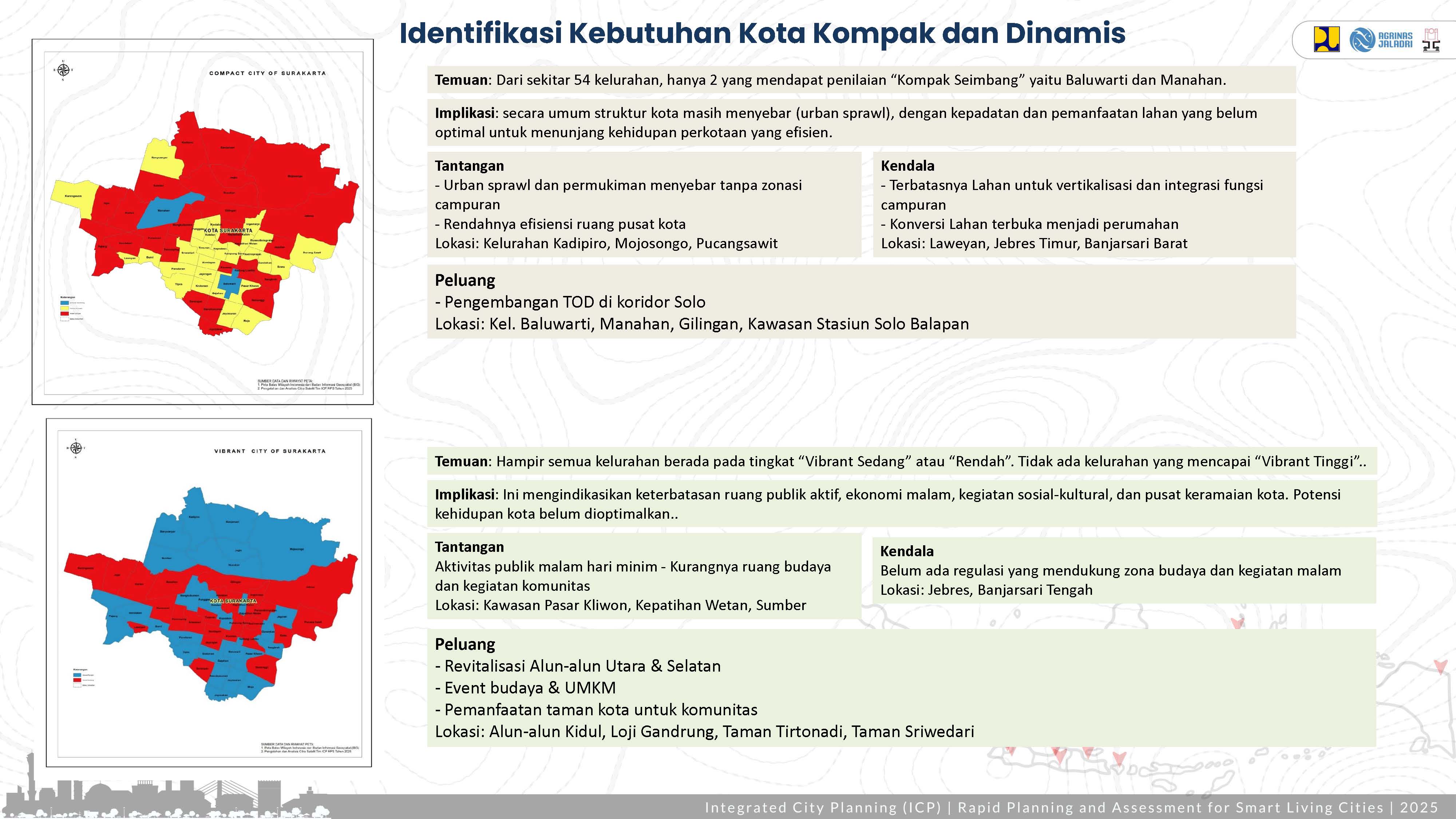 Profile Selected Priority Area