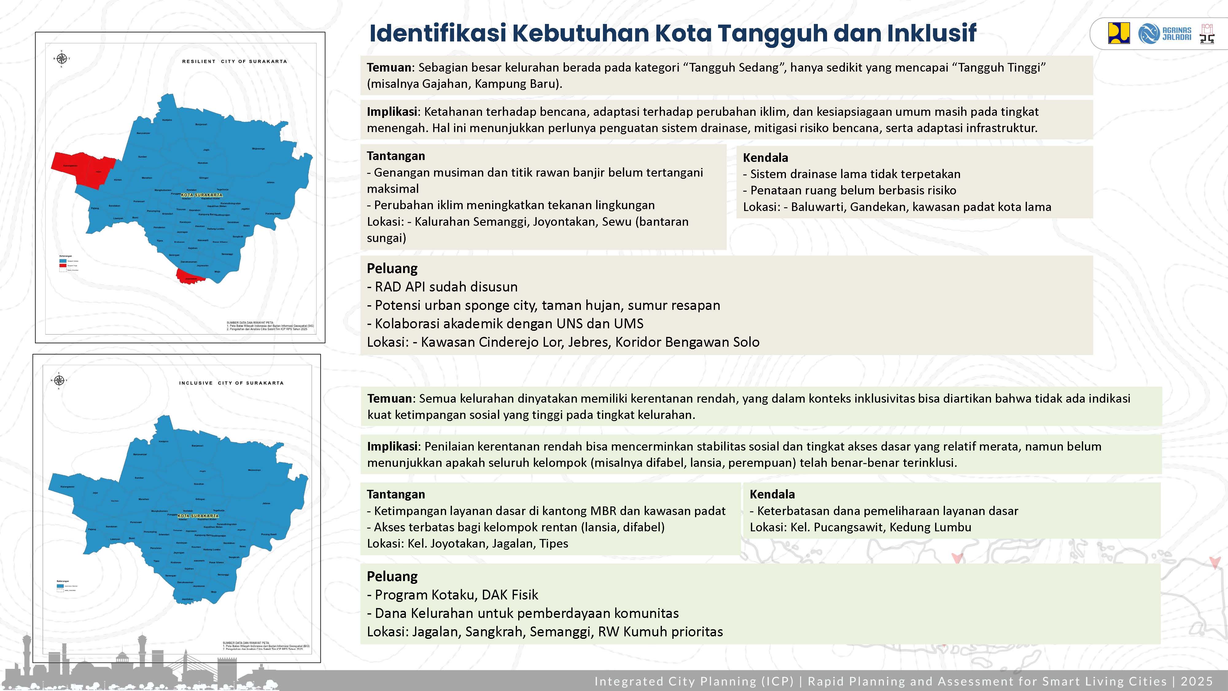 Profile Selected Priority Area
