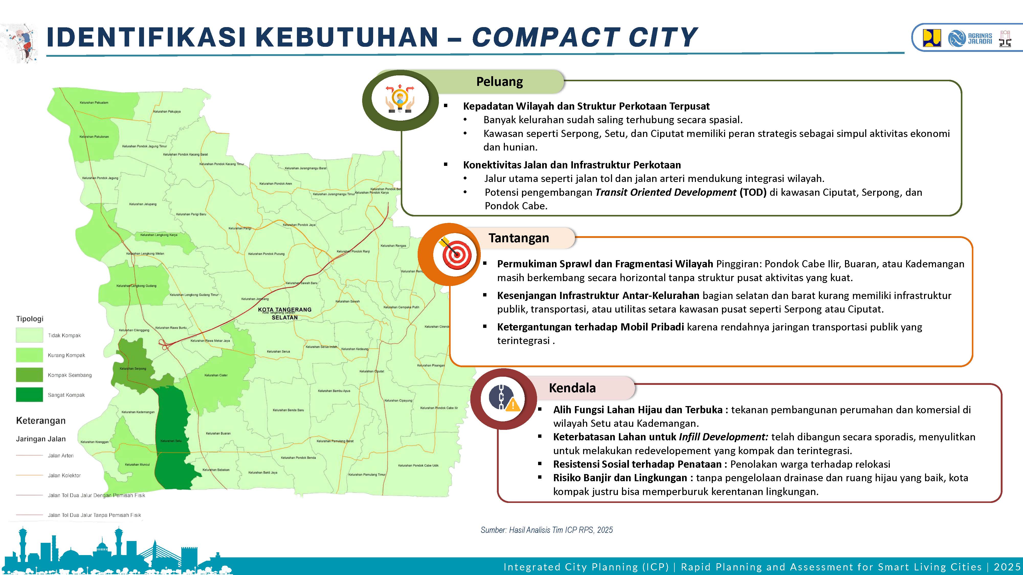 Profile Selected Priority Area