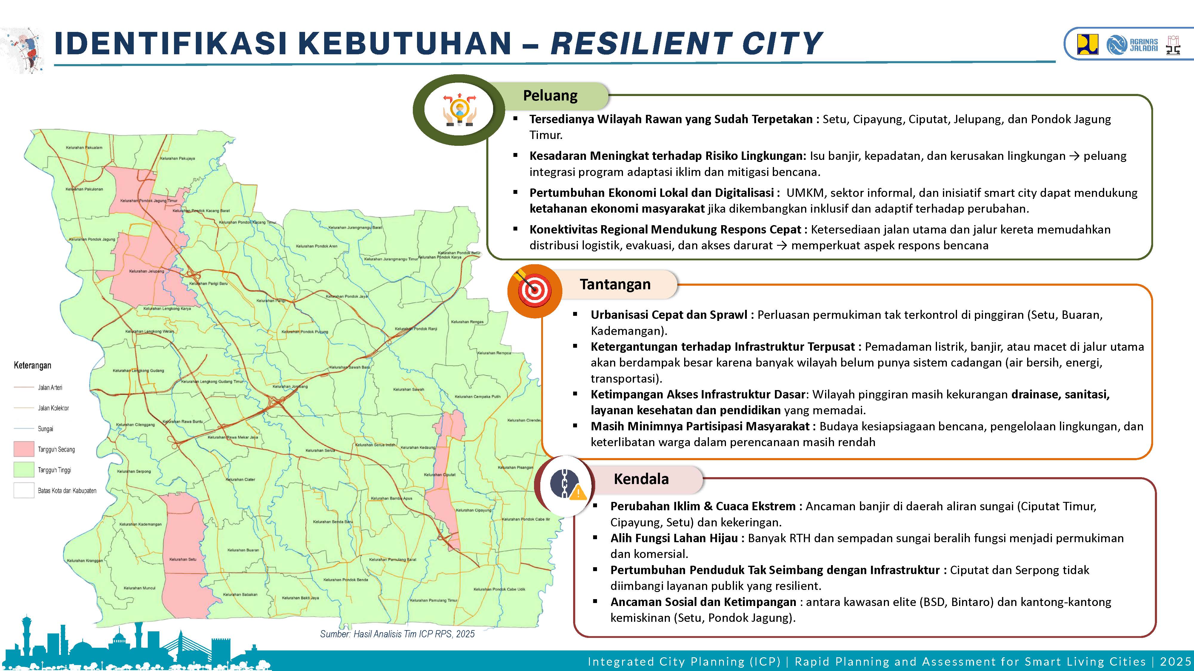 Profile Selected Priority Area