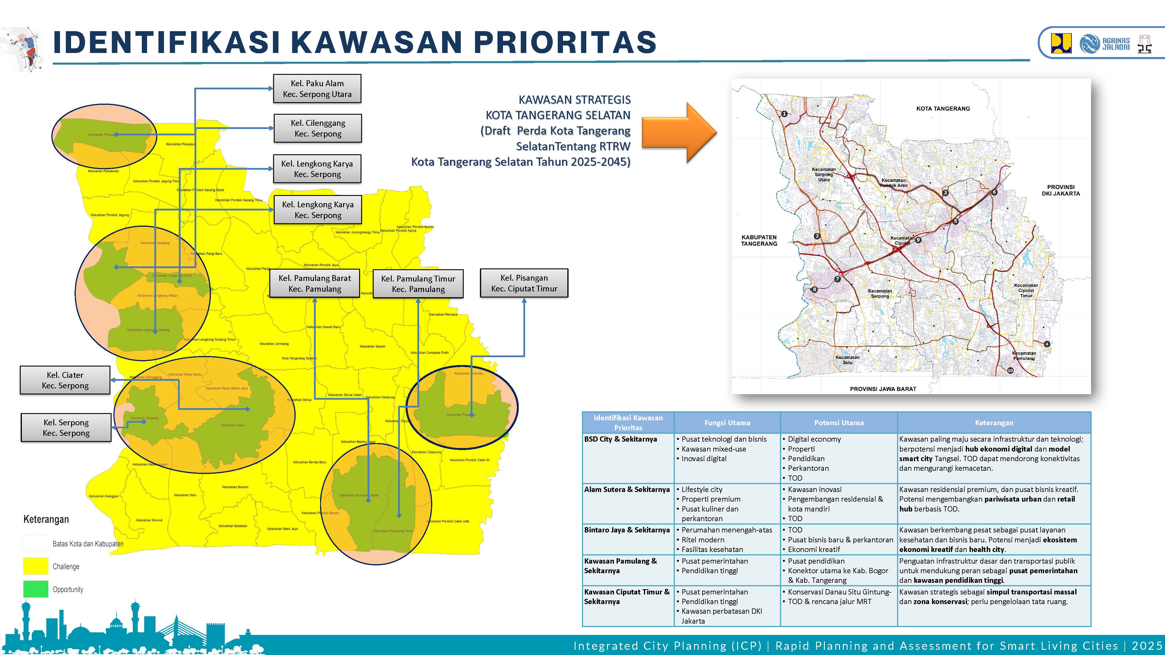Profile Selected Priority Area