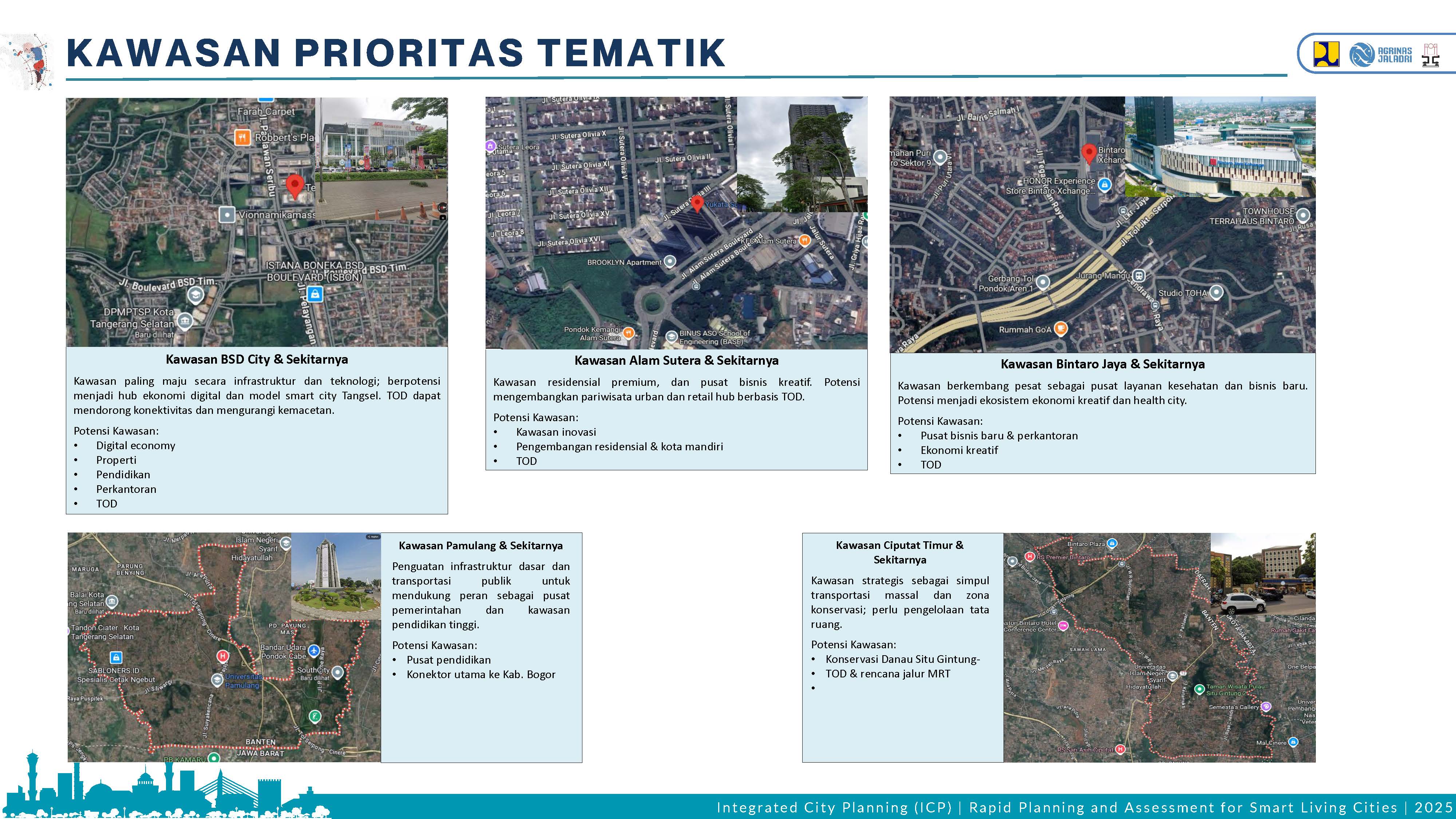 Profile Selected Priority Area